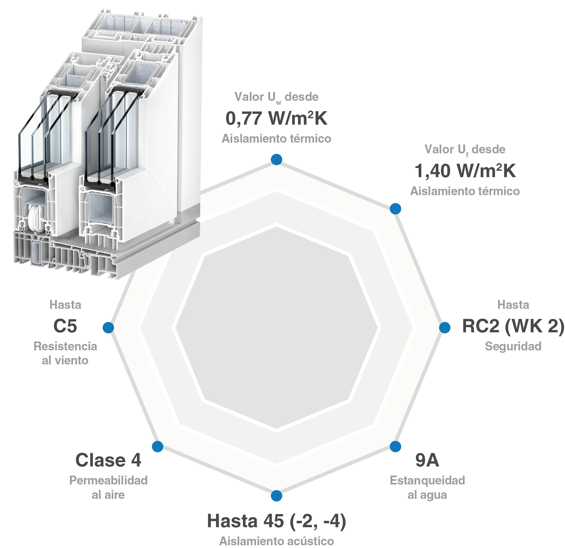 System-PremiDoor76_Datos_optimized_100kb