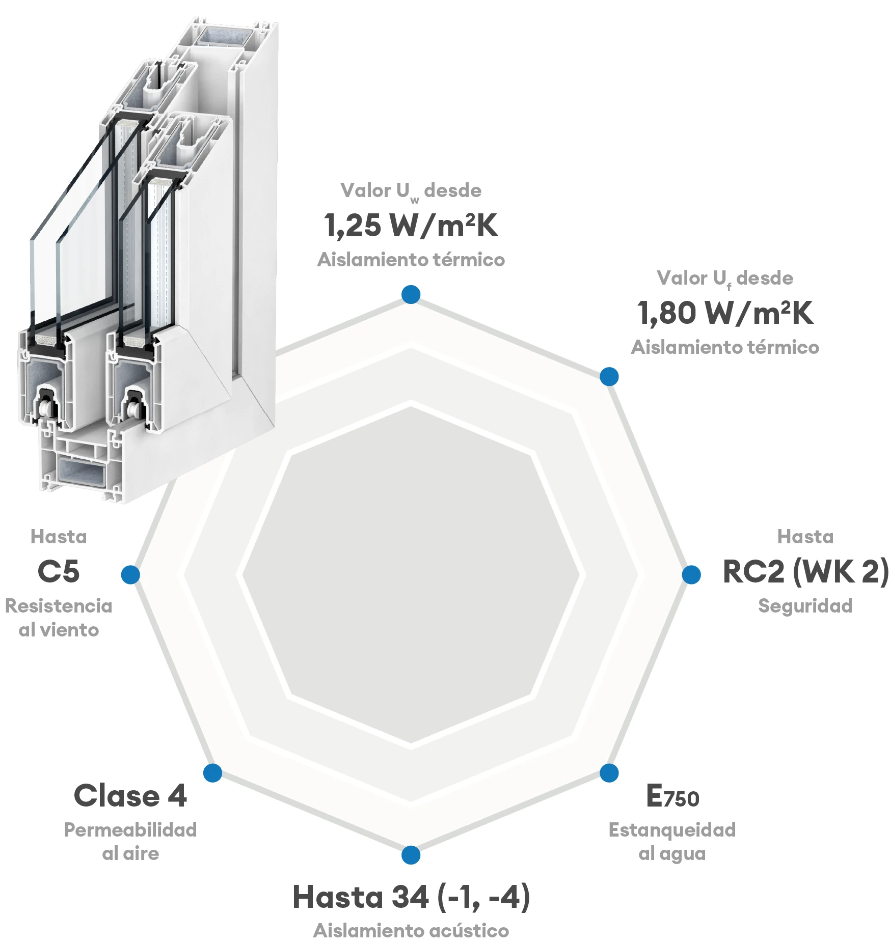 System-PremiLine80_Datos_100kb